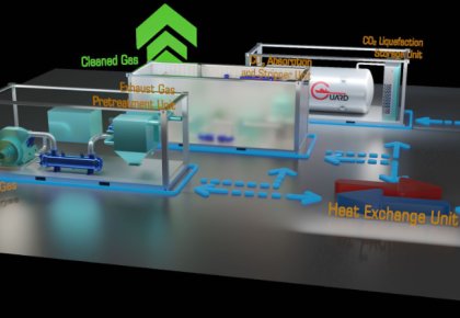 行业领先！kaiyun
碳捕获与封存系统（CCS）取得DNV船级社原理认可